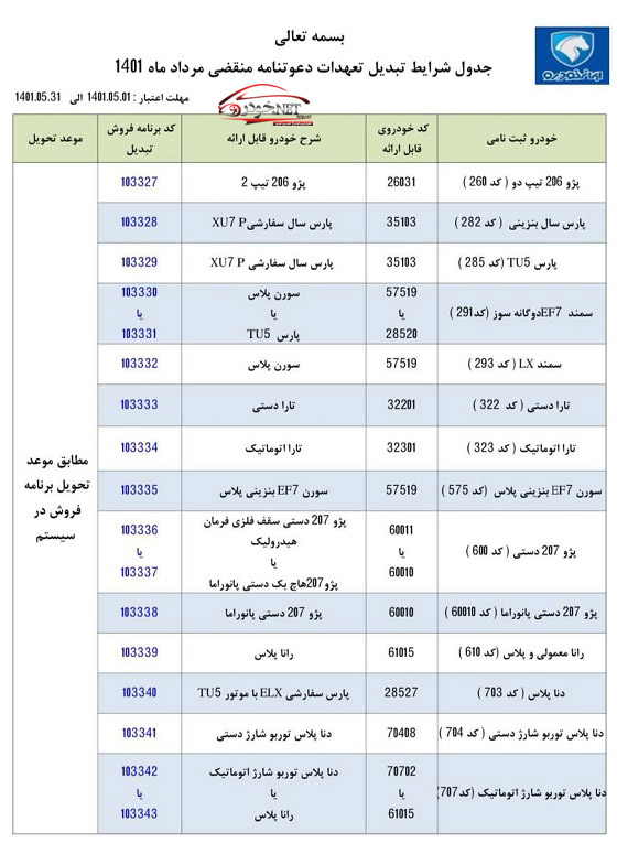 تبدیل حواله ایران خودرو